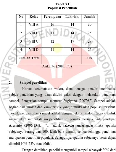 Tabel 3.1  Populasi Penelitian 