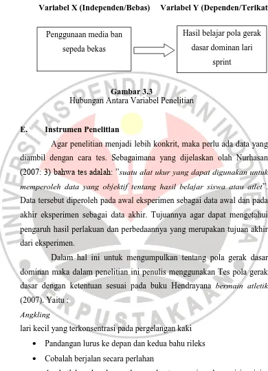 Gambar 3.3  Hubungan Antara Variabel Penelitian 