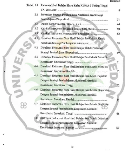 Tabel l.l Rata-rata Hasil Belajar Siswa Kelas X SMA 2 Tebing Tinggi 