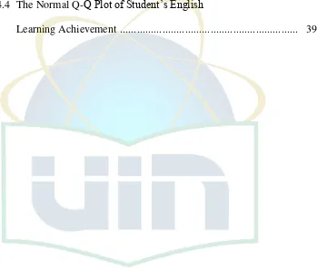 Figure 4.4 The Normal Q-Q Plot of Student’s English  
