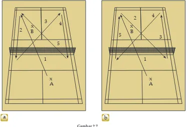 Gambar 2.7Pola pukulan bulu tangkis pada 1) Latihan 1 dan b) Latihan 2