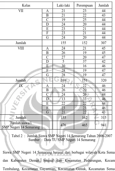 Tabel 2  :  Jumlah Siswa SMP Negeri 14 Semarang Tahun 2006-2007 Sumber  :  Data TU SMP Negeri 14 Semarang 