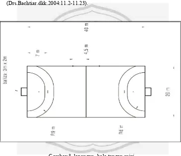 Gambar:3  lapangan  bola tangan mini. 