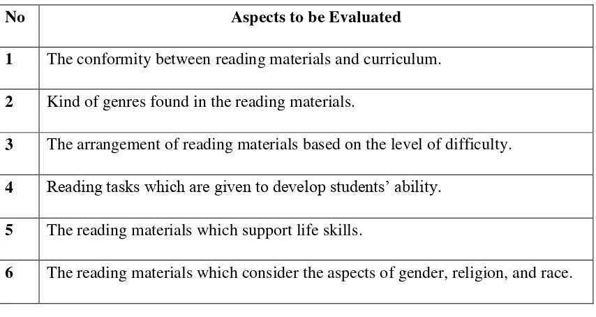 Table 2. Aspect of Language Use and Readability 
