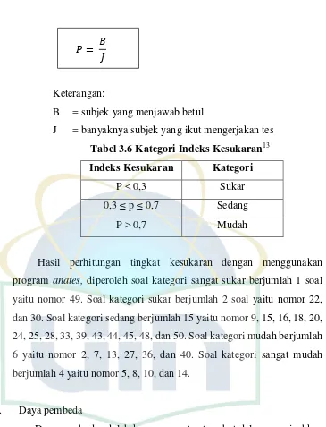 Tabel 3.6 Kategori Indeks Kesukaran13 