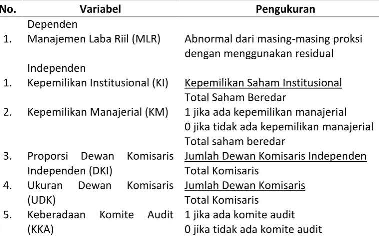 Tabel 2. Definisi Operasional Variabel  