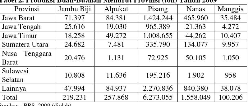 Tabel 2. Produksi Buah-Buahan Menurut Provinsi (ton) Tahun 2009 