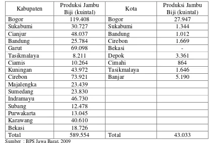 Tabel 3. Produksi Jambu Biji di Jawa Barat Menurut Kabupaten dan Kota   