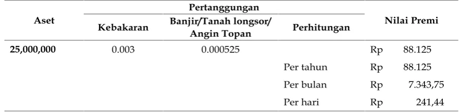 Tabel 3