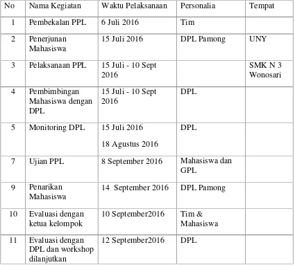Tabel Jadwal Pelaksanaan Kegiatan PPL UNY 2016