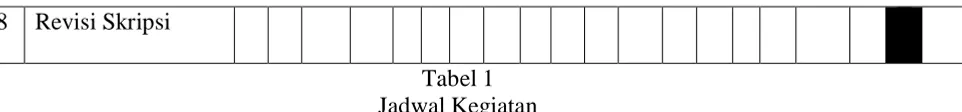 Tabel 1 Jadwal Kegiatan 