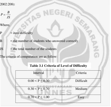 Table 3.1 Criteria of Level of Difficulty