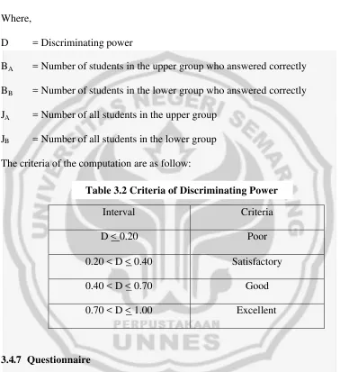 Table 3.2 Criteria of Discriminating Power