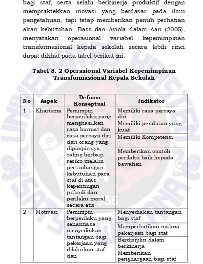 Tabel 3. 2 Operasional Variabel Kepemimpinan Transformasional Kepala Sekolah 