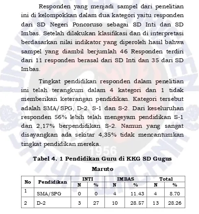 Tabel 4. 1 Pendidikan Guru di KKG SD Gugus 