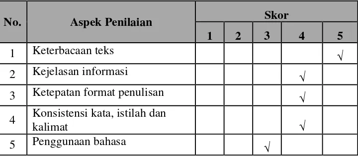 Tabel 8. Data validasi ahli media. 