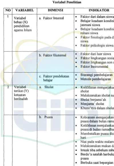 Tabel-3.I 