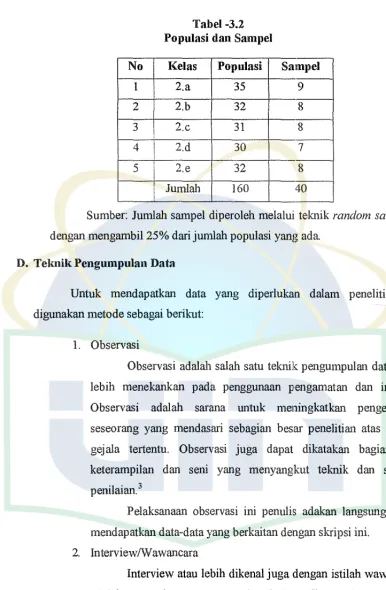 Tabel -3.2 