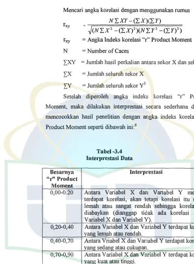 Tabel-3.4 