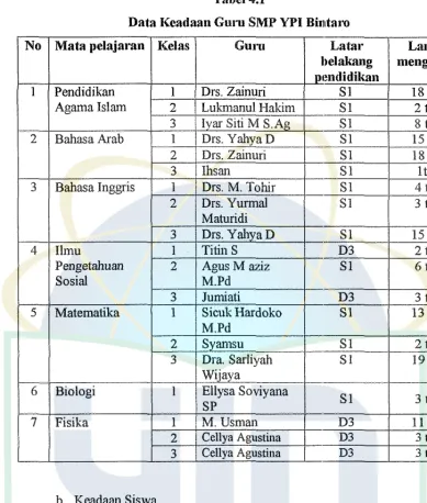 Tabel 4.1 