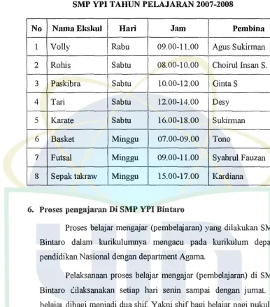 Tabel 4.2 