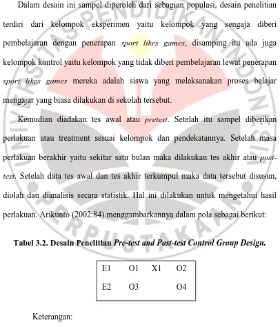 Tabel 3.2. Desain Penelitian  Pre-test and Post-test Control Group Design. 