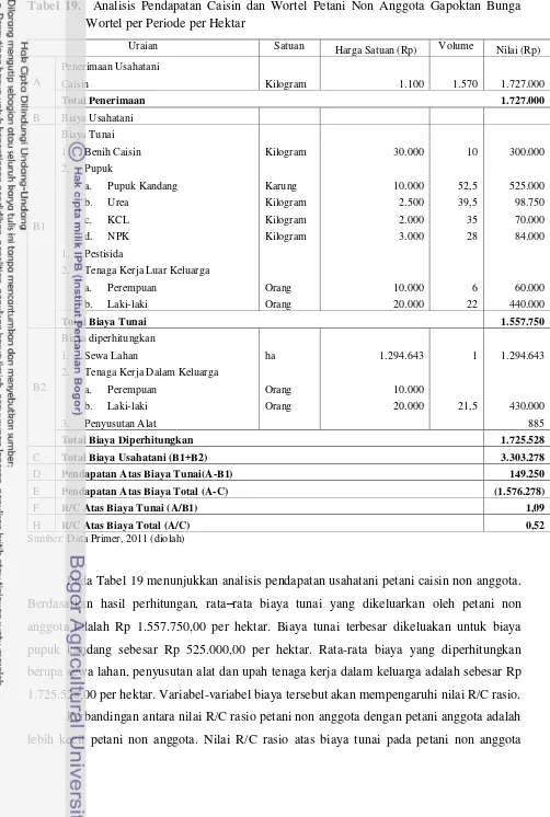 Tabel 19.  Analisis Pendapatan Caisin dan Wortel Petani Non Anggota Gapoktan Bunga 