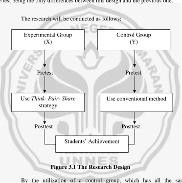 Figure 3.1 The Research Design 