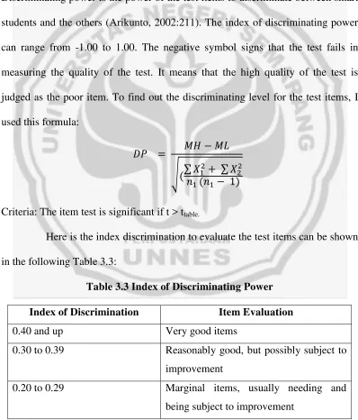 Table 3.3 Index of Discriminating Power 