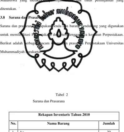 Tabel  2 