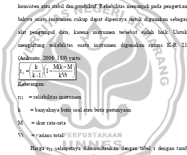 Tabel 3.2. Validitas Soal 