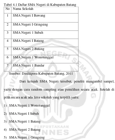 Tabel 4.1 Daftar SMA Negeri di Kabupaten Batang 