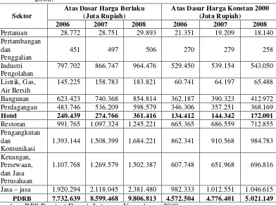 Tabel 1.3. Sektor–Sektor Penyumbang PDRB Kota Yogyakarta Tahun 2006-