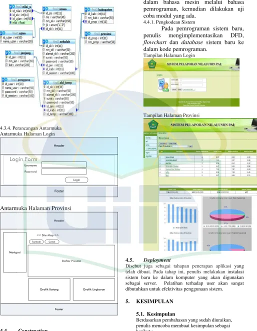 Grafik Batang
