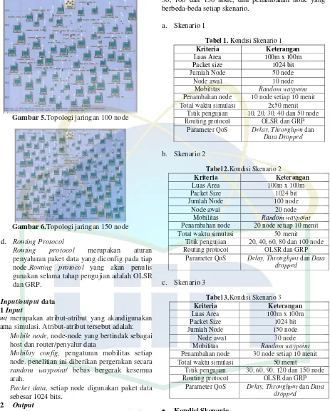 Tabel 1. Kondisi Skenario 1 