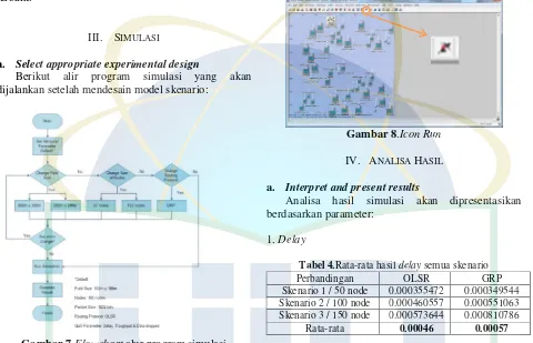 Gambar 7. Flowchart alur program simulasi 