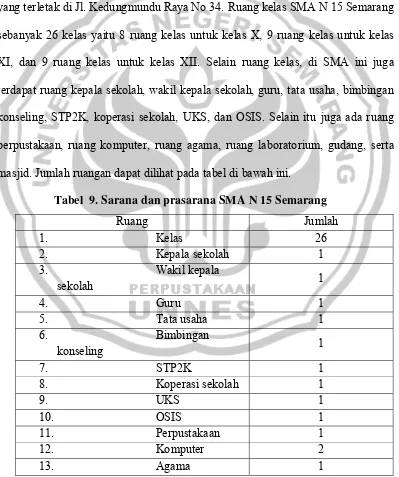 Tabel  9. Sarana dan prasarana SMA N 15 Semarang 