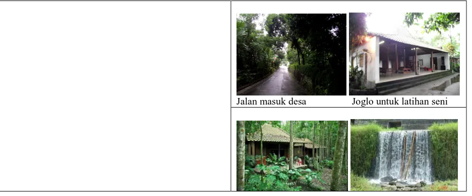 Gambar 2. Tipologi Desa Wisata Kembang Arum Fasilitas homestay dan aktifitas outdoor bernuansa kota  
