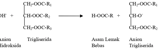Gambar 6. Reaksi hidrolisis trigliserida oleh anion hidroksida 