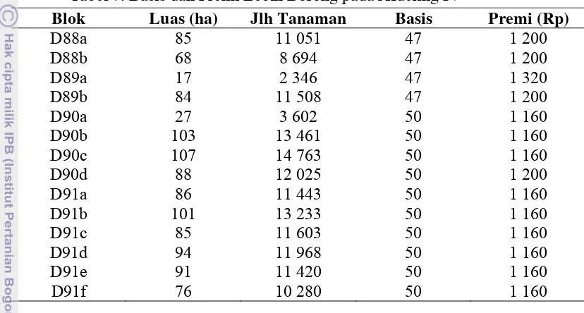 Tabel 7. Basis dan Premi Lebih Borong pada Afdeling IV 