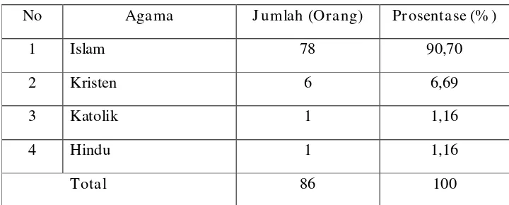 Tabel 4.11 