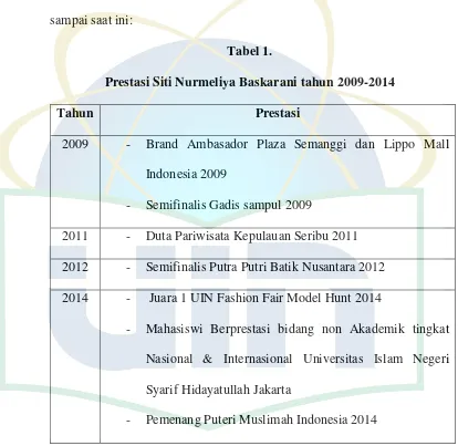Tabel 1. Prestasi Siti Nurmeliya Baskarani tahun 2009-2014 