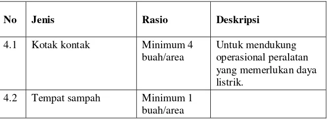 Tabel 6. Standar Sarana Ruang Penyimpanan dan Instruktur  