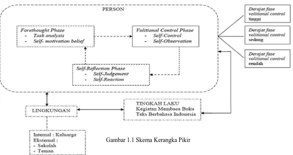 Gambar 1.1 Skema Kerangka Pikir 