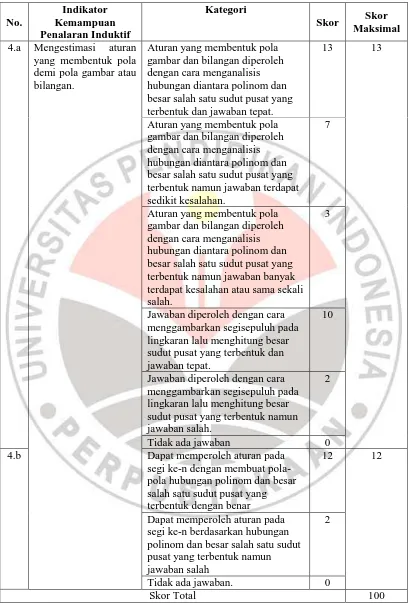 gambar dan bilangan diperoleh dengan cara menganalisis hubungan diantara polinom dan 