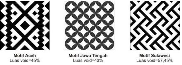 Gambar 1.  Prosentase bukaan pada ornamen geometris Nusantara Sumber: Analisis Peneliti, 2012 