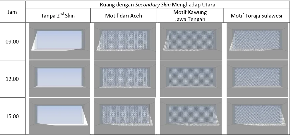 Gambar 2.  Skema pemodelan ruang dan secondary skin ornamen geometris Nusantara Sumber: Analisis Peneliti, 2012 