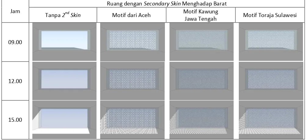 Gambar 4.  Simulasi ruang menghadap barat dengan secondary skin ornamen geometris Nusantara Sumber: Analisis Peneliti, 2012 
