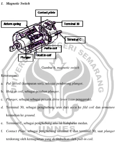 Gambar 6. magnetic switch 