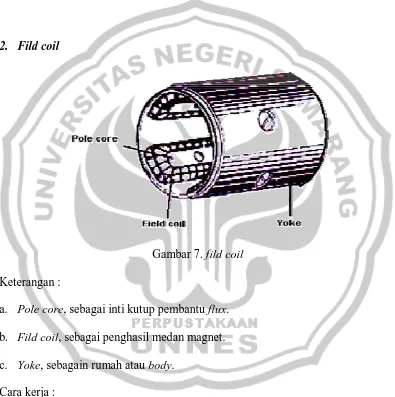 Gambar 7. fild coil 